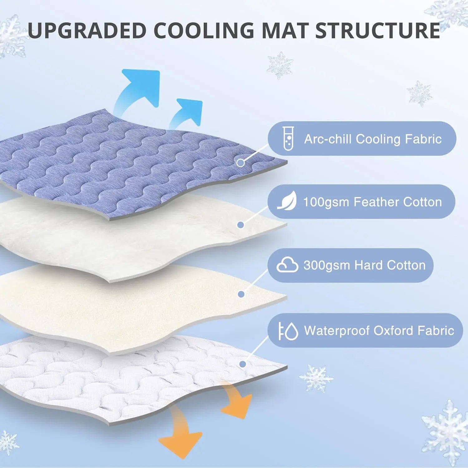 Premium Washable Pet Cooling Mat for Large Dogs – Q-MAX>0.45 Non-Gel, Non-Electric, Non-Slip Summer Crate Bed